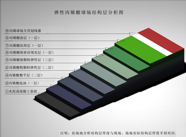 丙烯酸籃球場(chǎng)施工天氣要求